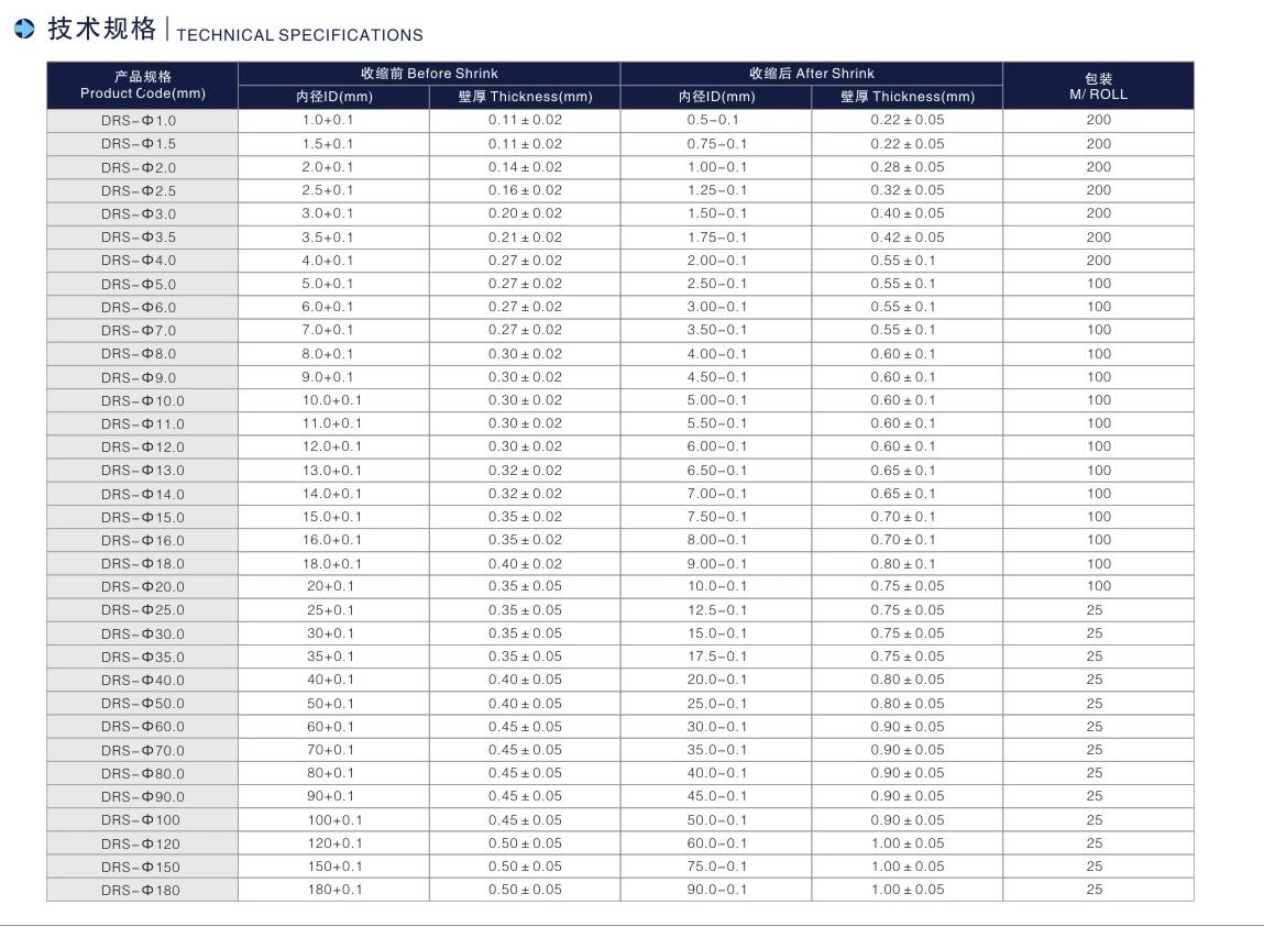 熱縮管型號規格.jpg 熱縮管型號規格.jpg